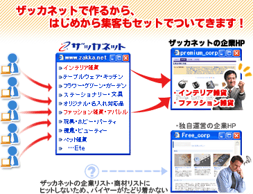 ザッカネットなら集客も抜群