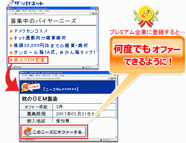 ニーズへのオファーが無制限!