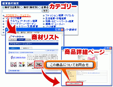 商材を探し、問合せをする