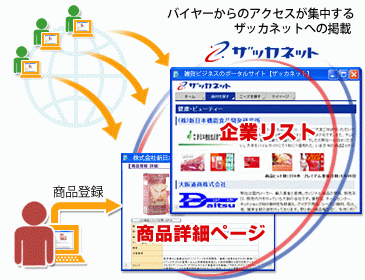 商材・企業を、ザッカネットに掲載することが出来ます