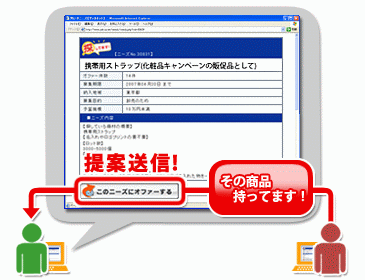 バイヤーニーズに提案ができます