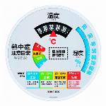 熱中症の注意目安レベルを4段階で分かりやすく表示。環境管理温・湿度計「熱中症注意」