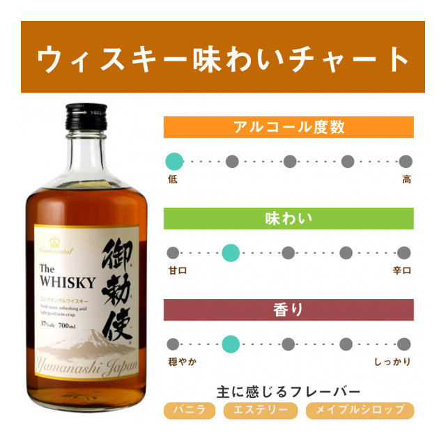 混載10ケースで送料無料 山梨から贈るホントにイイもの サン フーズ ウイスキー リキュール ワイン 酒 株式会社 つがる屋 品番 の卸 問屋 仕入れ 卸売り ザッカネット 混載10ケースで送料無料 山梨から贈るホントにイイもの サン フーズ ウイスキー リキュール ワイン 酒 株式会社 つがる屋 品番 の卸 問屋 仕入れ 卸売り ザッカネット