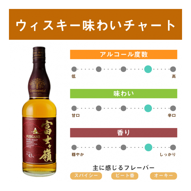 混載10ケースで送料無料 山梨から贈るホントにイイもの サン フーズ ウイスキー リキュール ワイン 酒 株式会社 つがる屋 品番 の卸 問屋 仕入れ 卸売り ザッカネット 混載10ケースで送料無料 山梨から贈るホントにイイもの サン フーズ ウイスキー リキュール ワイン 酒 株式会社 つがる屋 品番 の卸 問屋 仕入れ 卸売り ザッカネット