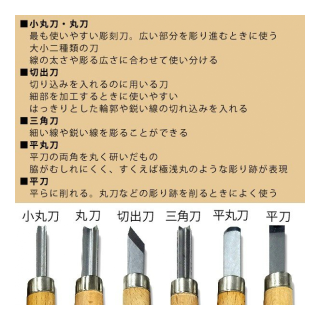彫刻刀 29本セット キワ刃 浅丸刃 丸刃 三角刃 平刃