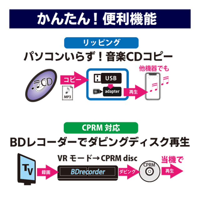 新品未使用 CICONIA DVDプレーヤー説明書有り dvdプレーヤー hdmi コンパクト HDMI ＆ AVケーブル付き 再生